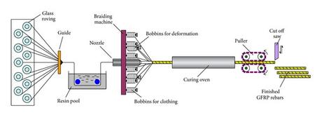 rebar process.jpg