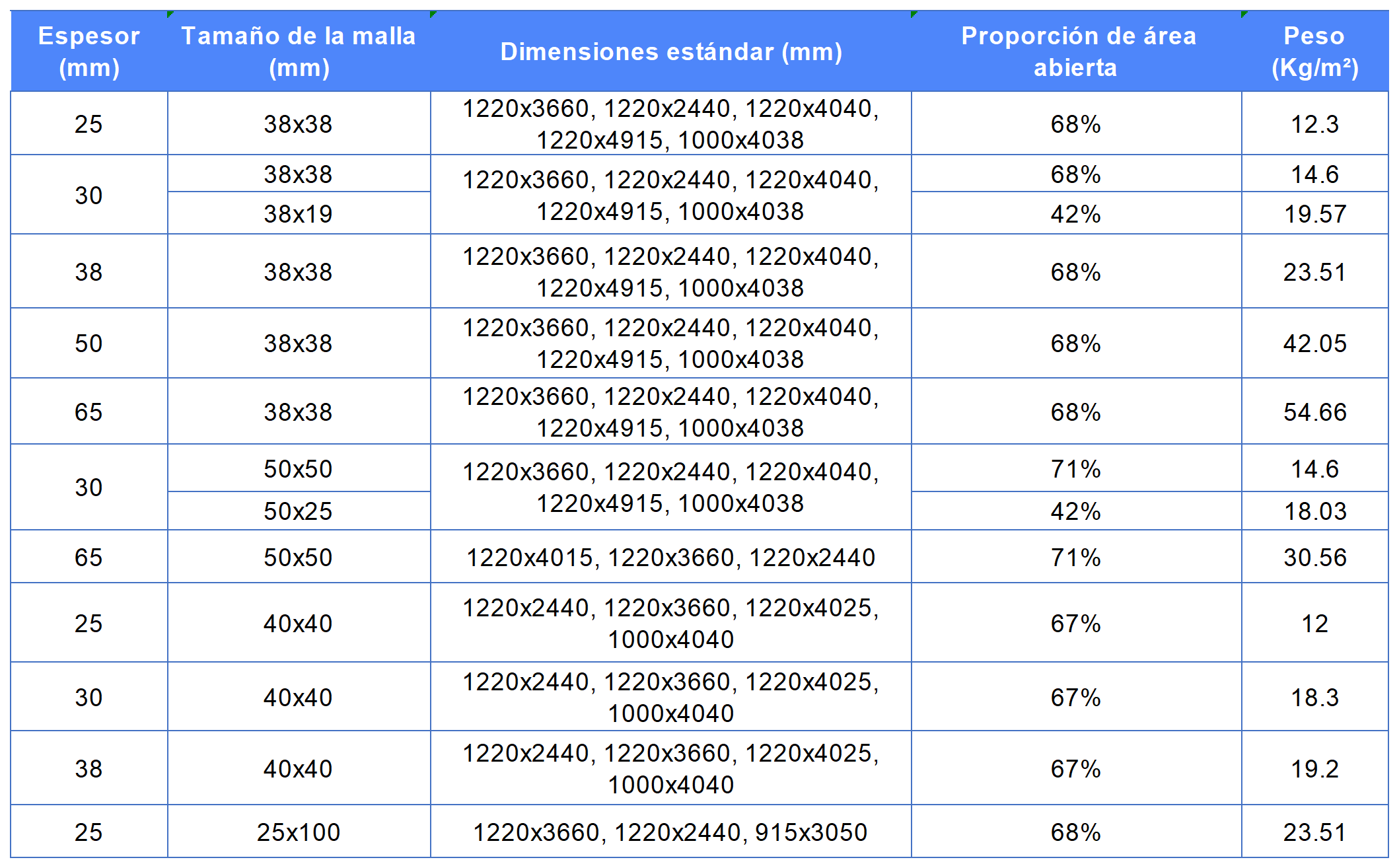 pc-grating-chart-el