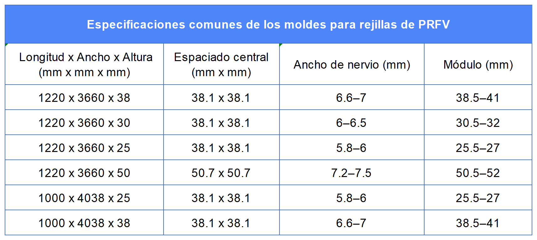 PC-grating-mold-chart-el